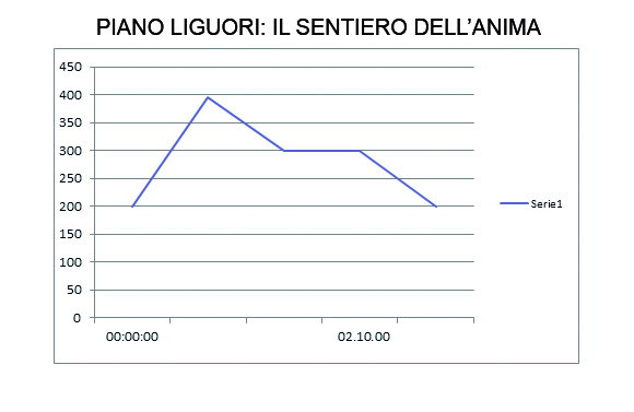 piano-liguori-grafico